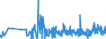 CN 39100000 /Exports /Unit = Prices (Euro/ton) /Partner: Gibraltar /Reporter: Eur27_2020 /39100000:Silicones in Primary Forms