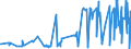 CN 39100000 /Exports /Unit = Prices (Euro/ton) /Partner: San Marino /Reporter: Eur27_2020 /39100000:Silicones in Primary Forms