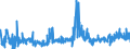 CN 39100000 /Exports /Unit = Prices (Euro/ton) /Partner: Latvia /Reporter: Eur27_2020 /39100000:Silicones in Primary Forms