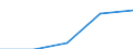 CN 39100000 /Exports /Unit = Prices (Euro/ton) /Partner: Soviet Union /Reporter: Eur27 /39100000:Silicones in Primary Forms