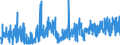 CN 39100000 /Exports /Unit = Prices (Euro/ton) /Partner: Slovakia /Reporter: Eur27_2020 /39100000:Silicones in Primary Forms