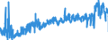 CN 39100000 /Exports /Unit = Prices (Euro/ton) /Partner: Romania /Reporter: Eur27_2020 /39100000:Silicones in Primary Forms