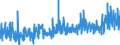 CN 39100000 /Exports /Unit = Prices (Euro/ton) /Partner: Bulgaria /Reporter: Eur27_2020 /39100000:Silicones in Primary Forms