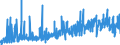 CN 39100000 /Exports /Unit = Prices (Euro/ton) /Partner: Albania /Reporter: Eur27_2020 /39100000:Silicones in Primary Forms