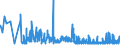 CN 39100000 /Exports /Unit = Prices (Euro/ton) /Partner: Moldova /Reporter: Eur27_2020 /39100000:Silicones in Primary Forms