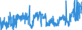 CN 39100000 /Exports /Unit = Prices (Euro/ton) /Partner: Slovenia /Reporter: Eur27_2020 /39100000:Silicones in Primary Forms