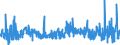 CN 39100000 /Exports /Unit = Prices (Euro/ton) /Partner: Croatia /Reporter: Eur27_2020 /39100000:Silicones in Primary Forms