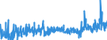 CN 39100000 /Exports /Unit = Prices (Euro/ton) /Partner: Bosnia-herz. /Reporter: Eur27_2020 /39100000:Silicones in Primary Forms