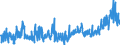 CN 39100000 /Exports /Unit = Prices (Euro/ton) /Partner: Serbia /Reporter: Eur27_2020 /39100000:Silicones in Primary Forms