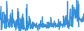 CN 39100000 /Exports /Unit = Prices (Euro/ton) /Partner: Tunisia /Reporter: Eur27_2020 /39100000:Silicones in Primary Forms