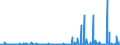 CN 39100000 /Exports /Unit = Prices (Euro/ton) /Partner: Libya /Reporter: Eur27_2020 /39100000:Silicones in Primary Forms