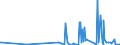 CN 39100000 /Exports /Unit = Prices (Euro/ton) /Partner: Chad /Reporter: Eur27_2020 /39100000:Silicones in Primary Forms