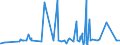 CN 39100000 /Exports /Unit = Prices (Euro/ton) /Partner: Gambia /Reporter: Eur27_2020 /39100000:Silicones in Primary Forms