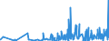 CN 39100000 /Exports /Unit = Prices (Euro/ton) /Partner: Equat.guinea /Reporter: Eur27_2020 /39100000:Silicones in Primary Forms