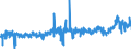 CN 3910 /Exports /Unit = Prices (Euro/ton) /Partner: Portugal /Reporter: Eur27_2020 /3910:Silicones in Primary Forms