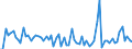 CN 3910 /Exports /Unit = Prices (Euro/ton) /Partner: United Kingdom(Northern Ireland) /Reporter: Eur27_2020 /3910:Silicones in Primary Forms
