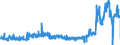 CN 3910 /Exports /Unit = Prices (Euro/ton) /Partner: Belgium /Reporter: Eur27_2020 /3910:Silicones in Primary Forms