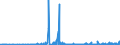 CN 3910 /Exports /Unit = Prices (Euro/ton) /Partner: Canary /Reporter: Eur27_2020 /3910:Silicones in Primary Forms