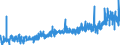 CN 3910 /Exports /Unit = Prices (Euro/ton) /Partner: Switzerland /Reporter: Eur27_2020 /3910:Silicones in Primary Forms
