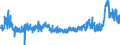 CN 3910 /Exports /Unit = Prices (Euro/ton) /Partner: Turkey /Reporter: Eur27_2020 /3910:Silicones in Primary Forms