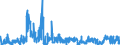 CN 3910 /Exports /Unit = Prices (Euro/ton) /Partner: Estonia /Reporter: Eur27_2020 /3910:Silicones in Primary Forms