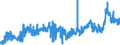 CN 3910 /Exports /Unit = Prices (Euro/ton) /Partner: Poland /Reporter: Eur27_2020 /3910:Silicones in Primary Forms