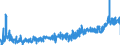 CN 3910 /Exports /Unit = Prices (Euro/ton) /Partner: Czech Rep. /Reporter: Eur27_2020 /3910:Silicones in Primary Forms