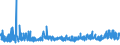 CN 3910 /Exports /Unit = Prices (Euro/ton) /Partner: Ukraine /Reporter: Eur27_2020 /3910:Silicones in Primary Forms