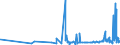 CN 3910 /Exports /Unit = Prices (Euro/ton) /Partner: Kyrghistan /Reporter: Eur27_2020 /3910:Silicones in Primary Forms