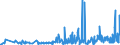 CN 3910 /Exports /Unit = Prices (Euro/ton) /Partner: Montenegro /Reporter: Eur27_2020 /3910:Silicones in Primary Forms