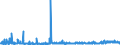CN 3910 /Exports /Unit = Prices (Euro/ton) /Partner: Algeria /Reporter: Eur27_2020 /3910:Silicones in Primary Forms