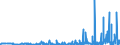 CN 3910 /Exports /Unit = Prices (Euro/ton) /Partner: Senegal /Reporter: Eur27_2020 /3910:Silicones in Primary Forms
