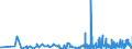 CN 3910 /Exports /Unit = Prices (Euro/ton) /Partner: Guinea Biss. /Reporter: Eur27_2020 /3910:Silicones in Primary Forms