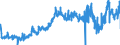 CN 39111000 /Exports /Unit = Prices (Euro/ton) /Partner: Spain /Reporter: Eur27_2020 /39111000:Petroleum Resins, Coumarone, Indene or Coumarone-indene Resins and Polyterpenes, in Primary Forms