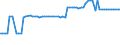 CN 39111000 /Exports /Unit = Prices (Euro/ton) /Partner: United Kingdom(Northern Ireland) /Reporter: Eur27_2020 /39111000:Petroleum Resins, Coumarone, Indene or Coumarone-indene Resins and Polyterpenes, in Primary Forms
