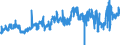 CN 39111000 /Exports /Unit = Prices (Euro/ton) /Partner: Belgium /Reporter: Eur27_2020 /39111000:Petroleum Resins, Coumarone, Indene or Coumarone-indene Resins and Polyterpenes, in Primary Forms