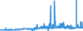 CN 39111000 /Exports /Unit = Prices (Euro/ton) /Partner: Luxembourg /Reporter: Eur27_2020 /39111000:Petroleum Resins, Coumarone, Indene or Coumarone-indene Resins and Polyterpenes, in Primary Forms