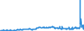 CN 39111000 /Exports /Unit = Prices (Euro/ton) /Partner: Sweden /Reporter: Eur27_2020 /39111000:Petroleum Resins, Coumarone, Indene or Coumarone-indene Resins and Polyterpenes, in Primary Forms