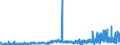 CN 39111000 /Exports /Unit = Prices (Euro/ton) /Partner: Finland /Reporter: Eur27_2020 /39111000:Petroleum Resins, Coumarone, Indene or Coumarone-indene Resins and Polyterpenes, in Primary Forms