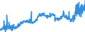 CN 39111000 /Exports /Unit = Prices (Euro/ton) /Partner: Turkey /Reporter: Eur27_2020 /39111000:Petroleum Resins, Coumarone, Indene or Coumarone-indene Resins and Polyterpenes, in Primary Forms