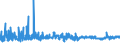 CN 39111000 /Exports /Unit = Prices (Euro/ton) /Partner: Hungary /Reporter: Eur27_2020 /39111000:Petroleum Resins, Coumarone, Indene or Coumarone-indene Resins and Polyterpenes, in Primary Forms