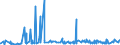 CN 39111000 /Exports /Unit = Prices (Euro/ton) /Partner: Algeria /Reporter: Eur27_2020 /39111000:Petroleum Resins, Coumarone, Indene or Coumarone-indene Resins and Polyterpenes, in Primary Forms