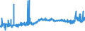 CN 39111000 /Exports /Unit = Prices (Euro/ton) /Partner: Egypt /Reporter: Eur27_2020 /39111000:Petroleum Resins, Coumarone, Indene or Coumarone-indene Resins and Polyterpenes, in Primary Forms