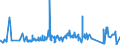 CN 39111000 /Exports /Unit = Prices (Euro/ton) /Partner: Senegal /Reporter: Eur27_2020 /39111000:Petroleum Resins, Coumarone, Indene or Coumarone-indene Resins and Polyterpenes, in Primary Forms