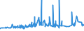 CN 39111000 /Exports /Unit = Prices (Euro/ton) /Partner: Ivory Coast /Reporter: Eur27_2020 /39111000:Petroleum Resins, Coumarone, Indene or Coumarone-indene Resins and Polyterpenes, in Primary Forms