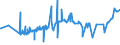 CN 39111000 /Exports /Unit = Prices (Euro/ton) /Partner: Cameroon /Reporter: Eur27_2020 /39111000:Petroleum Resins, Coumarone, Indene or Coumarone-indene Resins and Polyterpenes, in Primary Forms