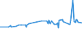 CN 39111000 /Exports /Unit = Prices (Euro/ton) /Partner: Ethiopia /Reporter: Eur27_2020 /39111000:Petroleum Resins, Coumarone, Indene or Coumarone-indene Resins and Polyterpenes, in Primary Forms