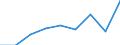 CN 39119010 /Exports /Unit = Prices (Euro/ton) /Partner: France /Reporter: Eur27 /39119010:Condensation or Rearrangement Polymerization Products, Whether or not Chemically Modified, N.e.s., in Primary Forms