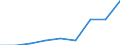 KN 39119010 /Exporte /Einheit = Preise (Euro/Tonne) /Partnerland: Deutschland /Meldeland: Eur27 /39119010:Kondensationspolymerisations- und Umlagerungspolymerisationserzeugnisse, Auch Chemisch Modifiziert, A.n.g., in Primaerformen