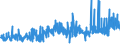 KN 39119011 /Exporte /Einheit = Preise (Euro/Tonne) /Partnerland: Niederlande /Meldeland: Eur27_2020 /39119011:Poly`oxy-1,4-phenylensulfonyl-1,4-phenylenoxy-1,4-phenylenisopropyliden-1,4-phenylen`, in Blöcken von Unregelmäßiger Form, Brocken, Krümel, Pulver, Granulate, Flocken und ähnl. Lose Formen, Auch Chemisch Modifiziert